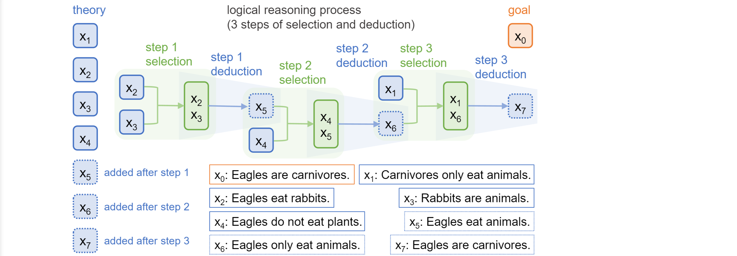 Logical Reasoning Project Image